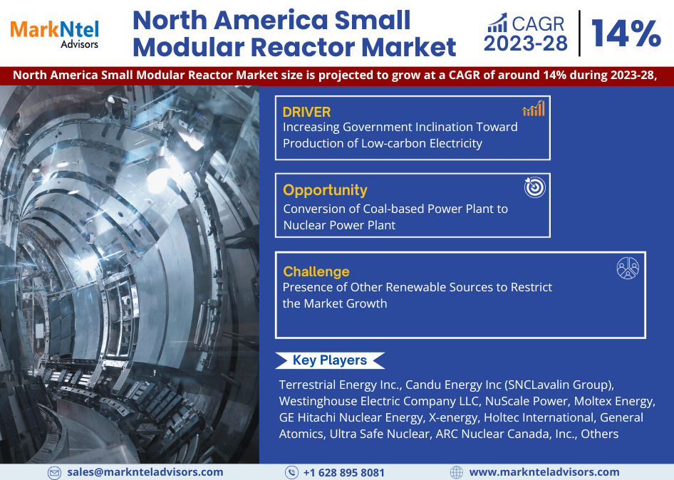 North America Small Modular Reactor Market