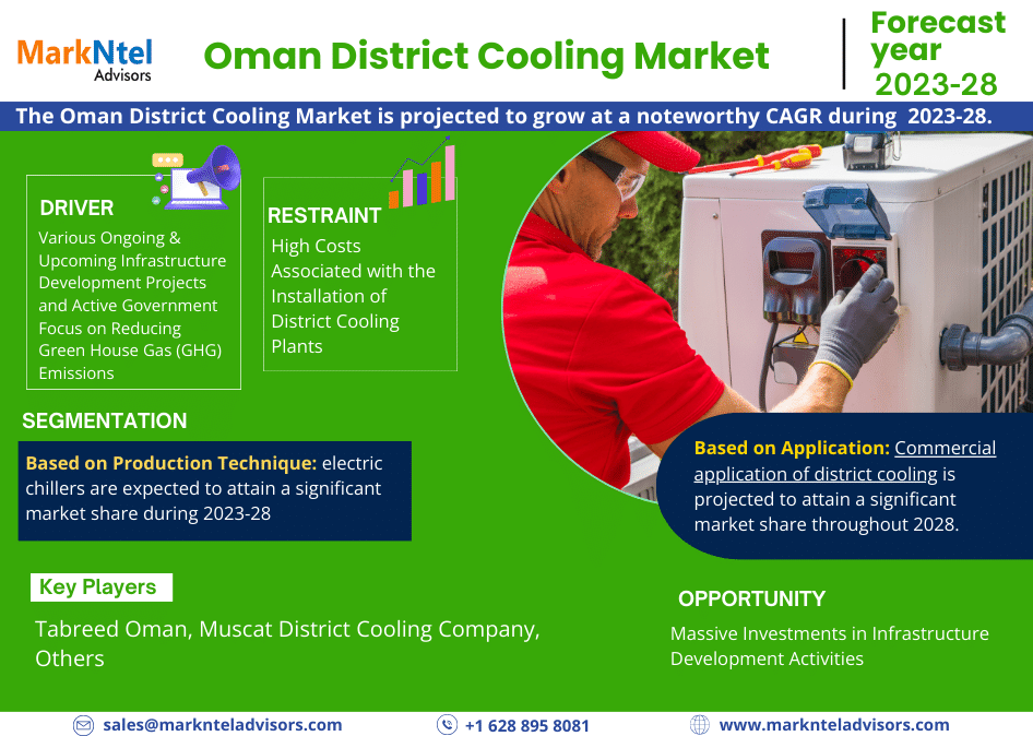Oman District Cooling Market Research Report: Forecast (2023-2028)