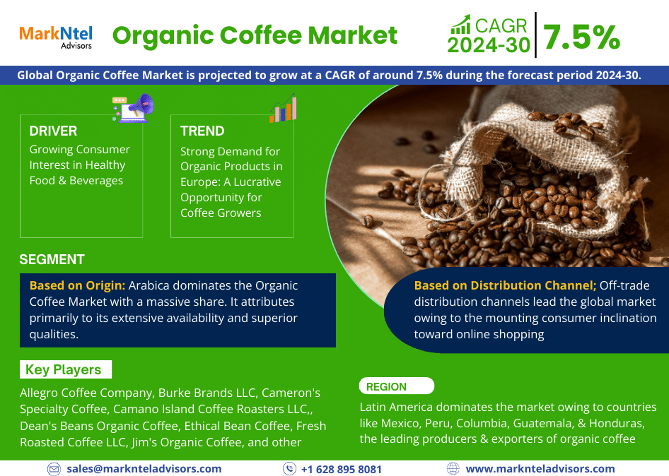 Global Organic Coffee Market Research Report: Forecast (2024-2030)