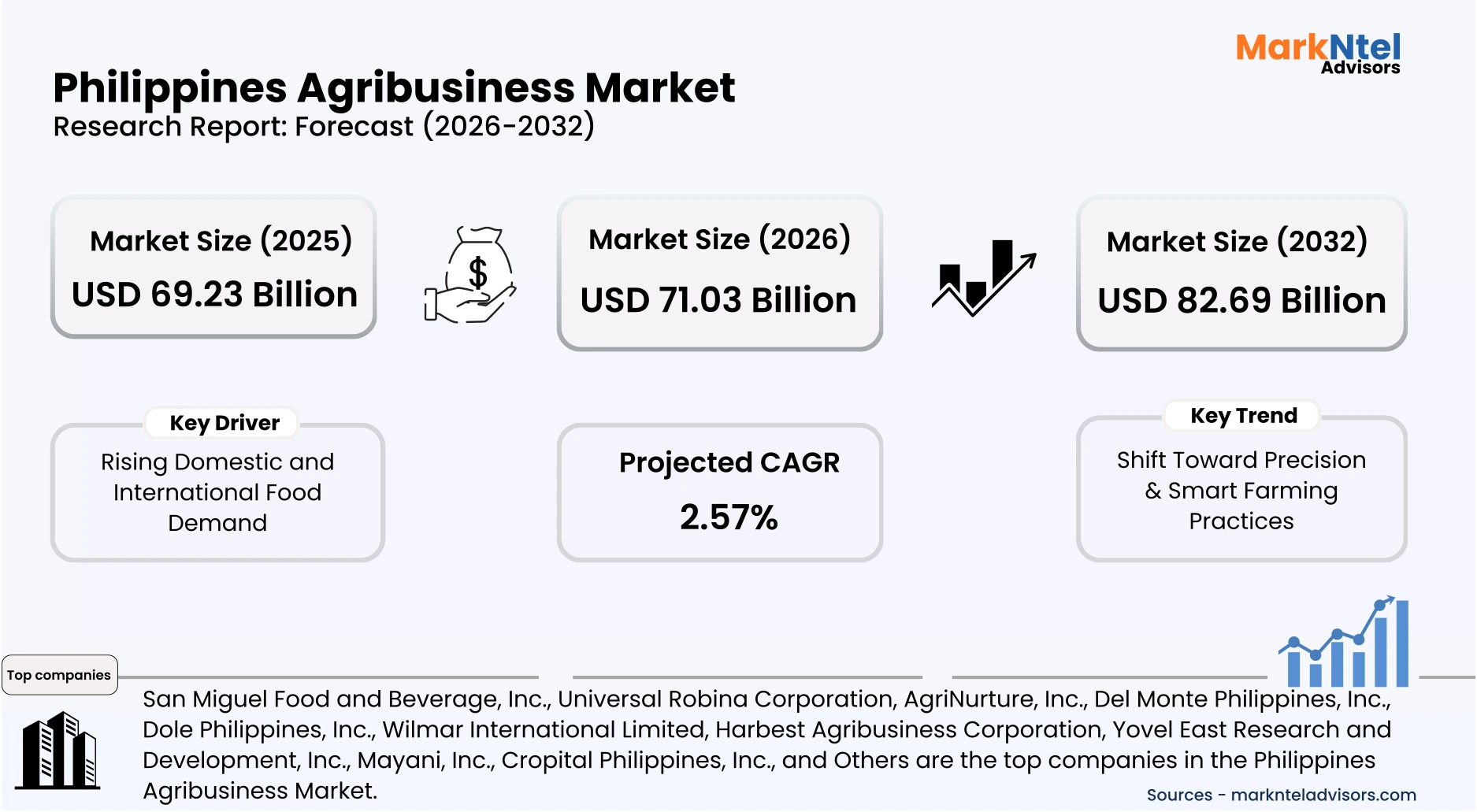Agribusiness sector growth trends Philippines market analysis uploads/infographic/Philippines-agribusiness-market.webp