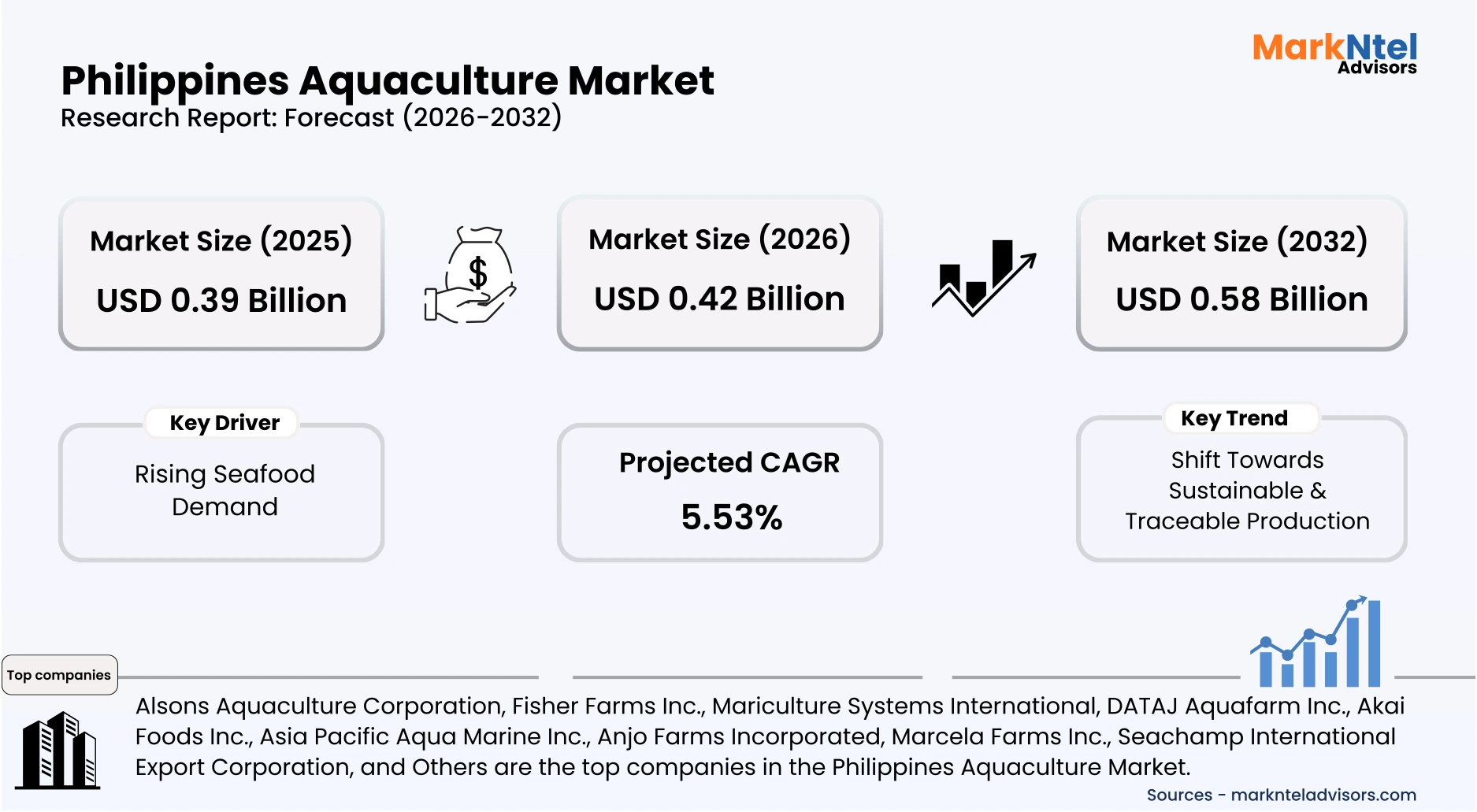Philippines aquaculture industry fish farming coastal cages uploads/infographic/Philippines-aquaculture-market.webp