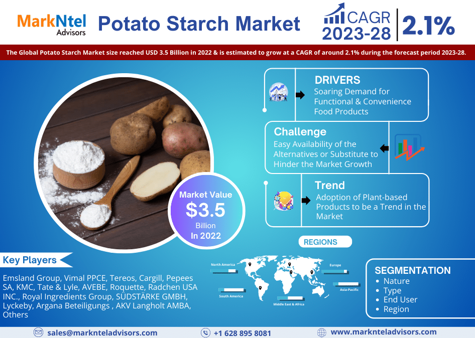 10 Strategies For Soaring Potato Sales - Produce Business