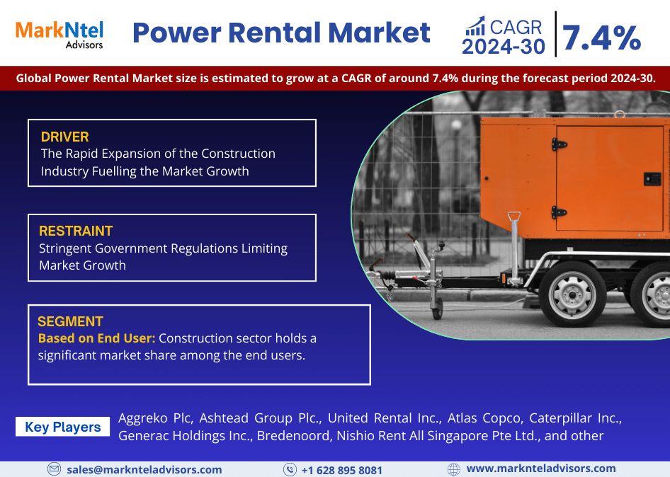 Global Power Rental Market Research Report: Forecast (2024-2030)