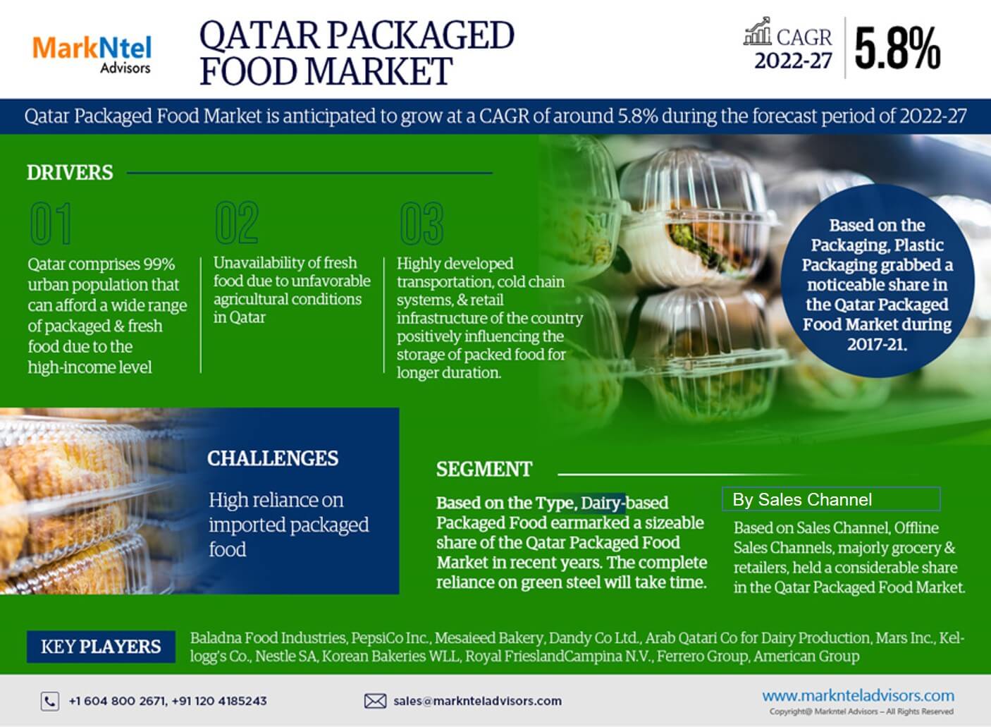 Qatar Packaged Food Market
