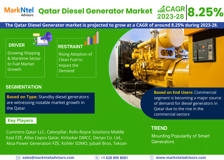 Qatar Diesel Generator Market Research Report: Forecast (2023-2028)