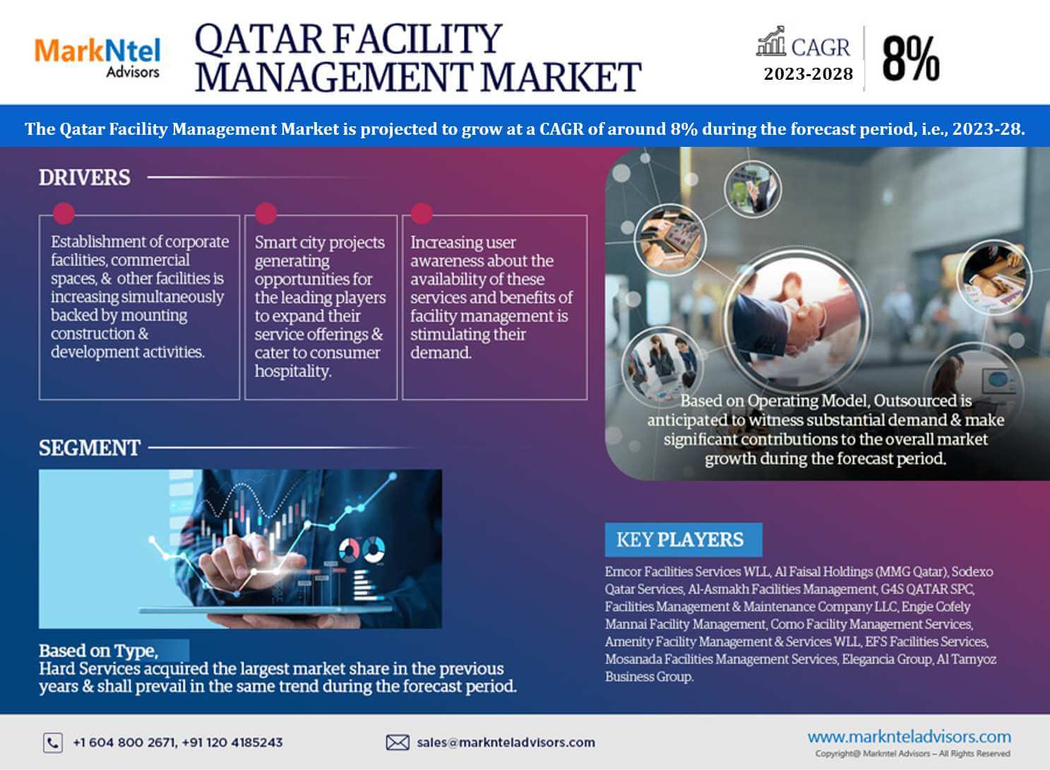 Qatar Facility Management Market Research Report: Forecast (2023-2028)