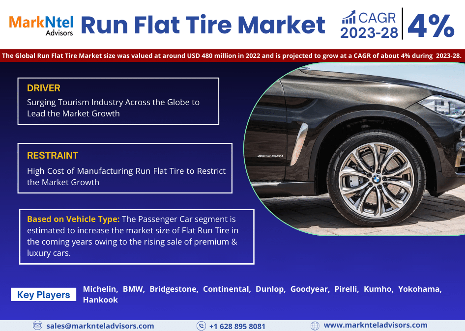 Global Run Flat Tire Market Research Report: Forecast (2023-2028)