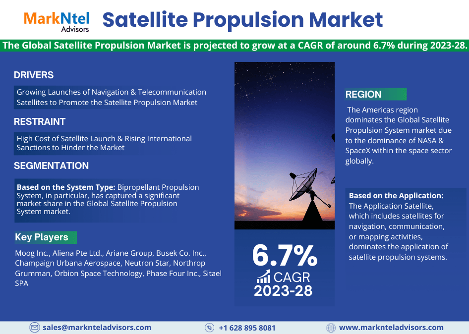 Global Satellite Propulsion Market