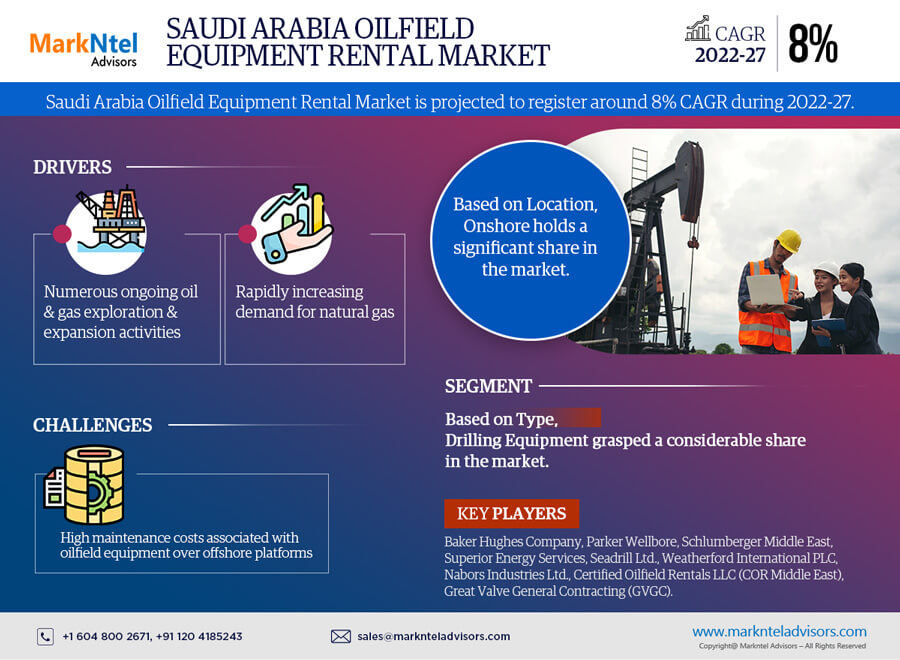 Saudi Arabia Oilfield Equipment Rental Market Research Report: Forecast (2022-27)