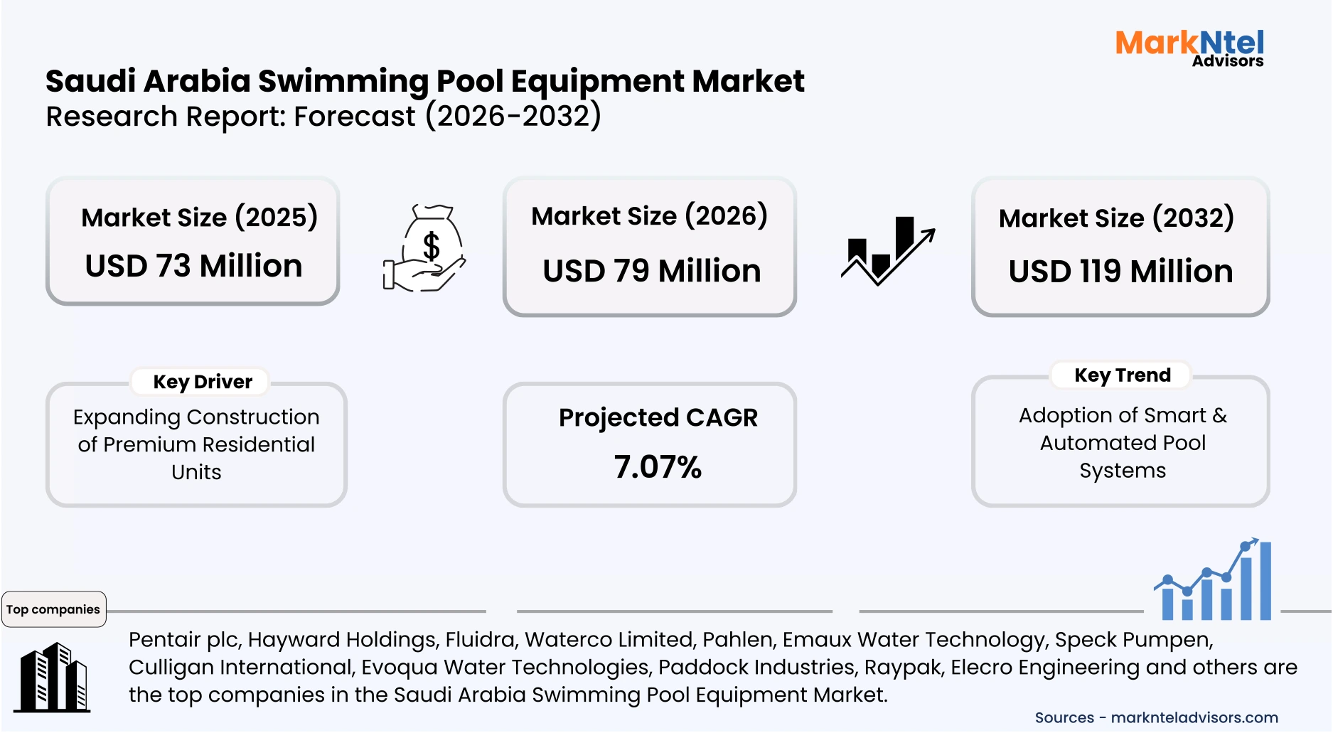 Swimming pool equipment installation in Saudi Arabia uploads/infographic/Saudi-arabia-swimming-pool-equipment-market.webp