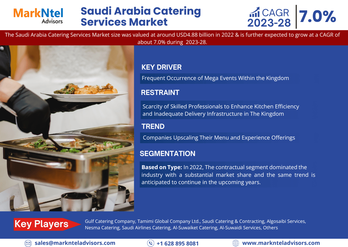 Saudi Arabia Catering Services Market Research Report: Forecast (2023-2028)