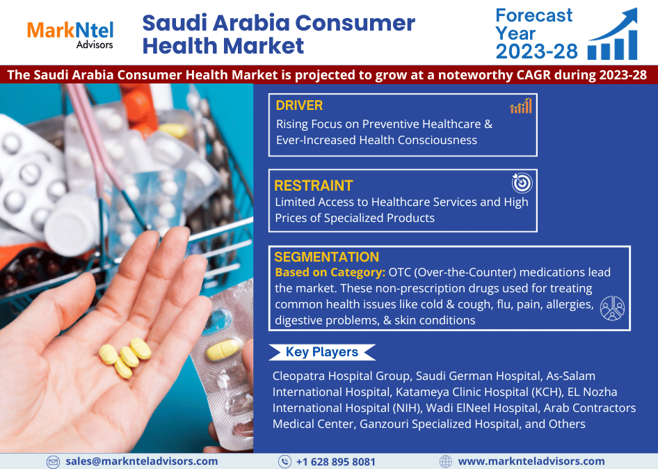 Saudi Arabia Consumer Health Market Research Report: Forecast (2023-2028)