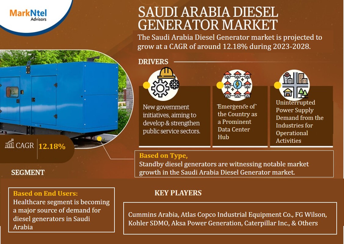 Saudi Arabia Diesel Generator Market