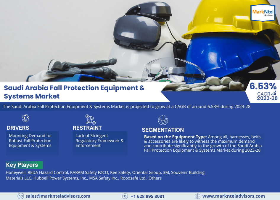 Saudi Arabia Fall Protection Equipment & Systems Market Research Report: Forecast (2023-2028)