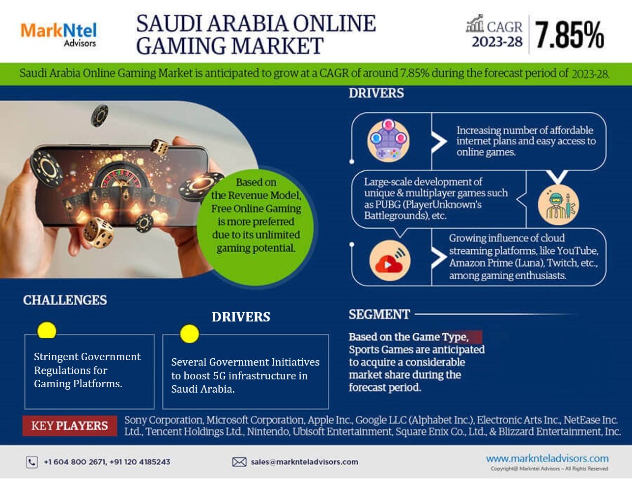 Saudi Arabia Online Gaming Market Research Report: Forecast (2023-2028)
