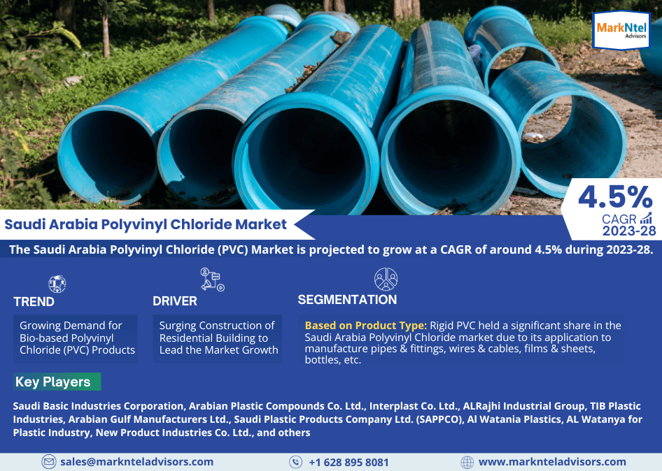 Saudi Arabia Polyvinyl Chloride (PVC) Market