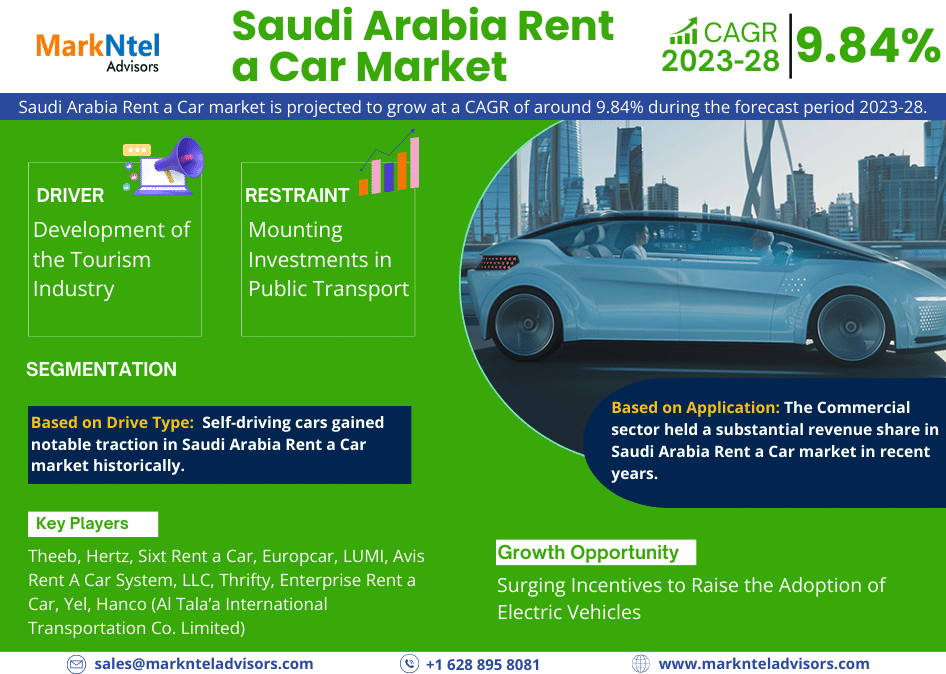 Saudi Arabia Rent a Car Market