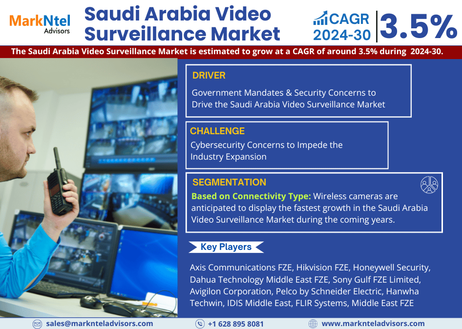 Saudi Arabia Video Surveillance Market
