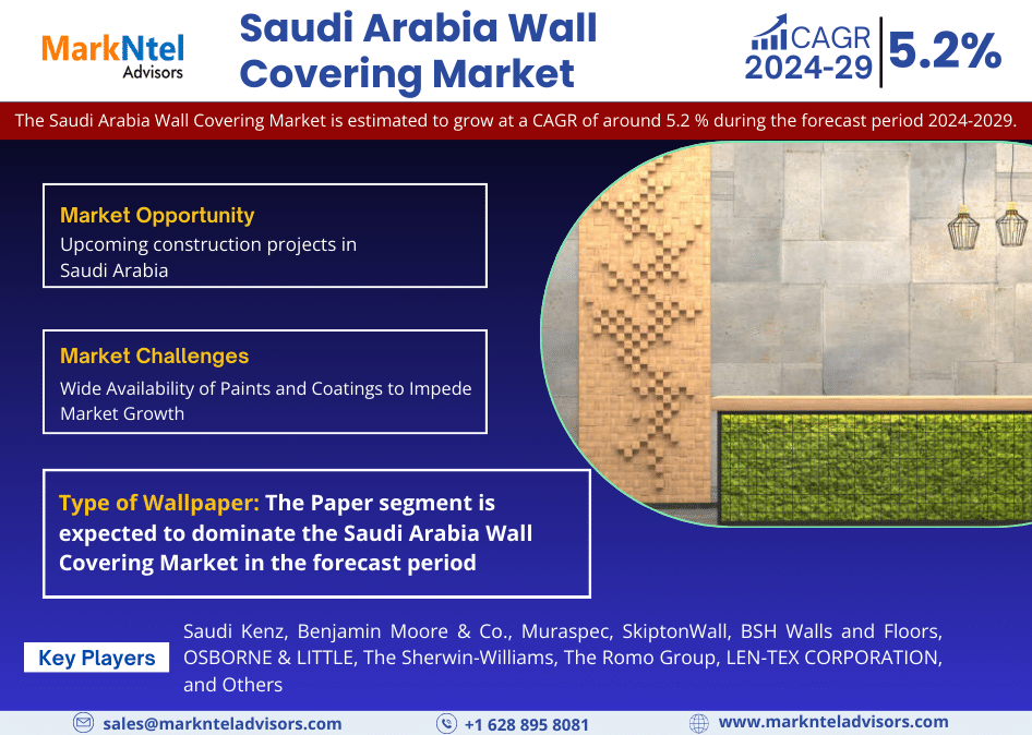 Saudi Arabia Wall Covering Market Research Report: Forecast (2024-2029)