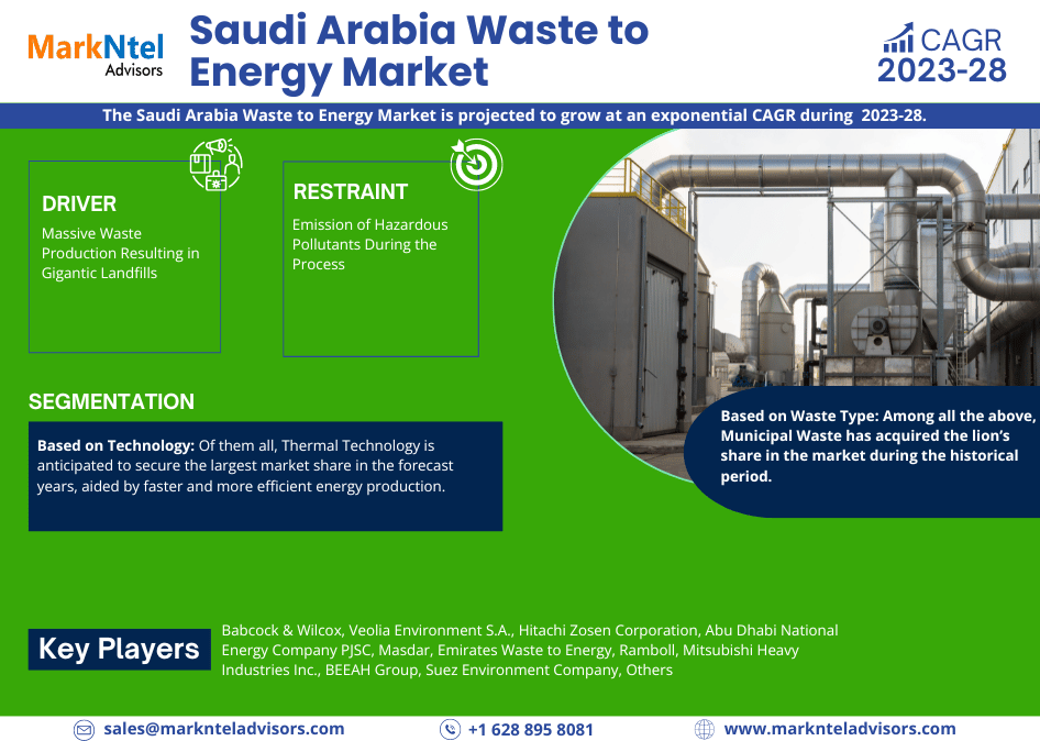 Saudi Arabia Waste to Energy Market Research Report: Forecast (2023-2028)