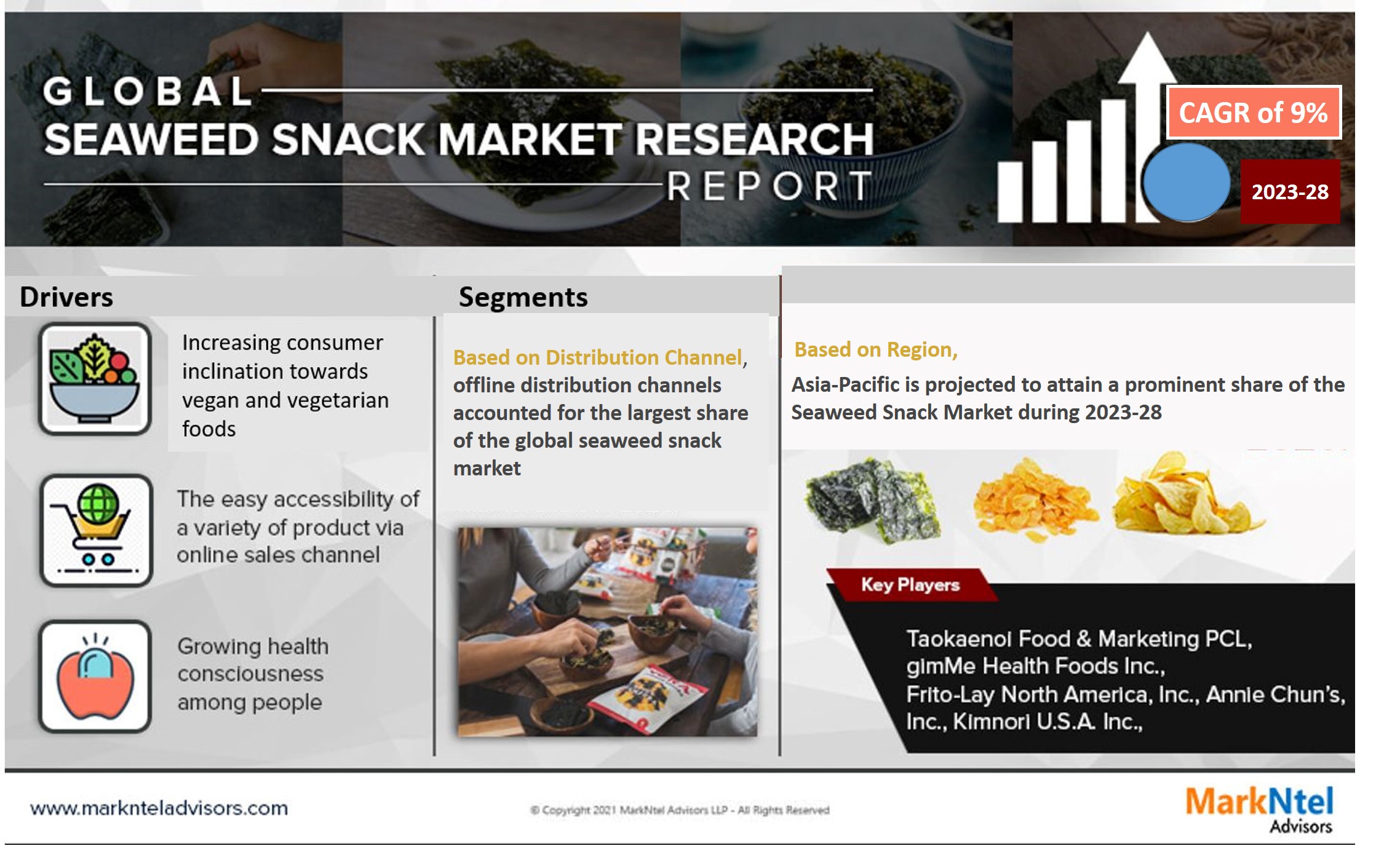 Global Seaweed Snack Market Research Report: Forecast (2023-2028)