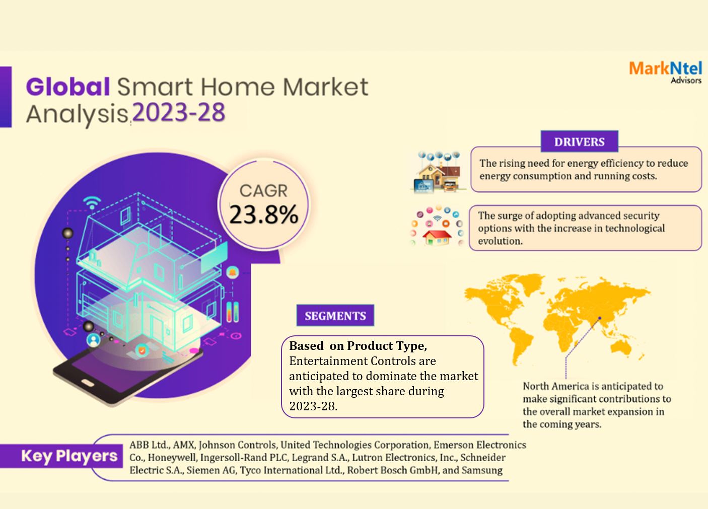 https://www.marknteladvisors.com/public/uploads/infographic/Smart_Home_Market_Infographics.jpg