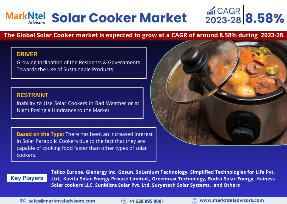 Global Solar Cooker Market Research Report: Forecast (2023-2028)