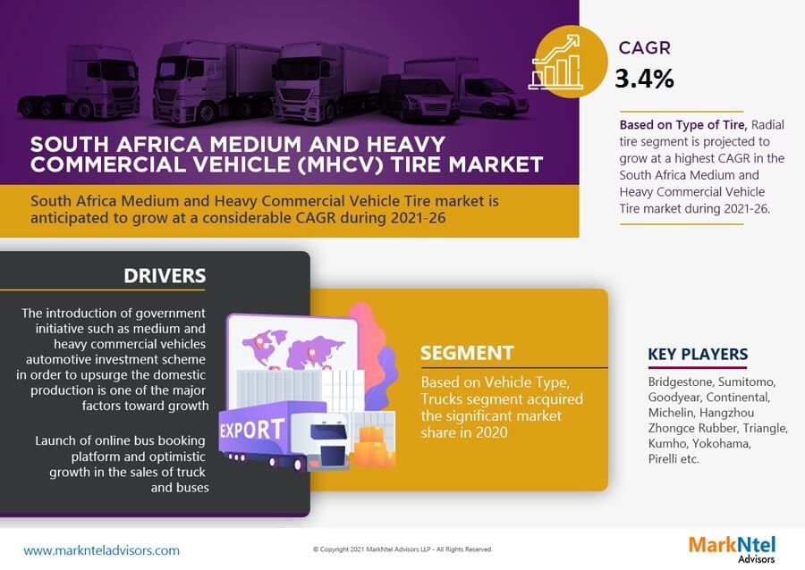 South Africa Medium and Heavy Commercial Vehicle (MHCV) Tire Market