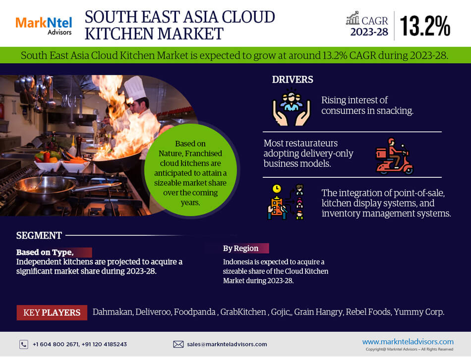 South East Asia Cloud Kitchen Market