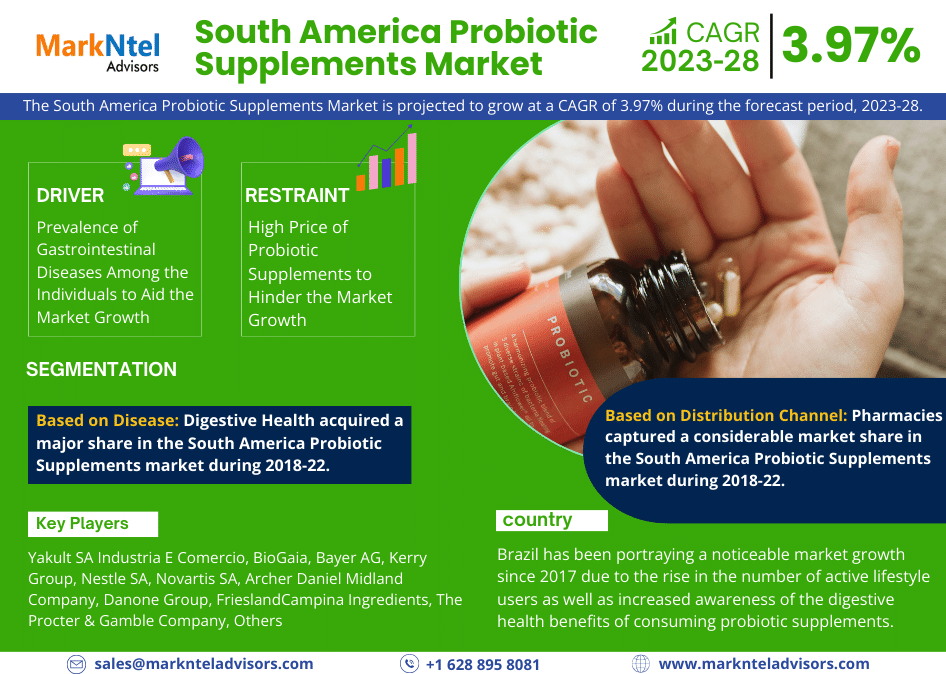South America Probiotic Supplements Market Research Report: Forecast (2023-2028)