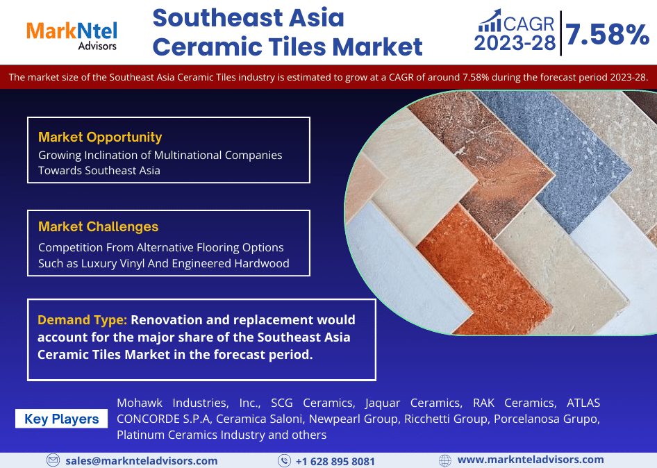 Southeast Asia Ceramic Tiles Market Research Report 
