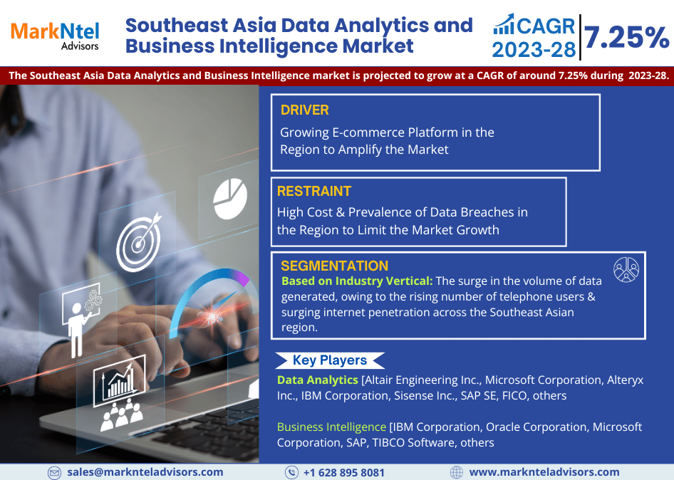 Southeast Asia Data Analytics and Business Intelligence Market