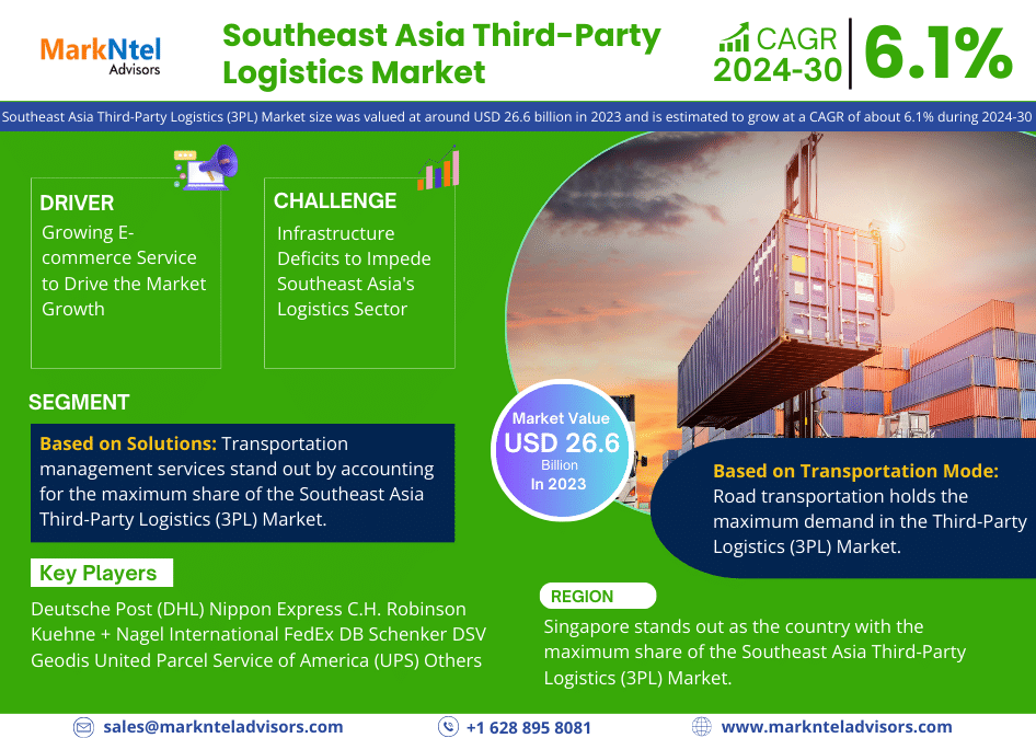 Southeast Asia Third-Party Logistics (3PL) Market Research Report: Forecast (2024-2030)