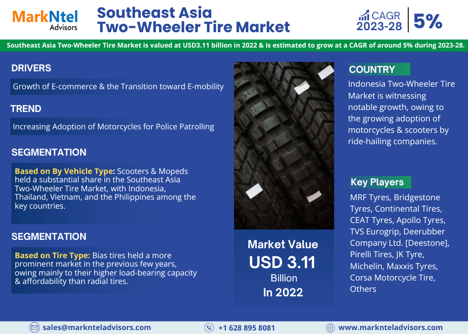 Southeast Asia Two-Wheeler Tire Market