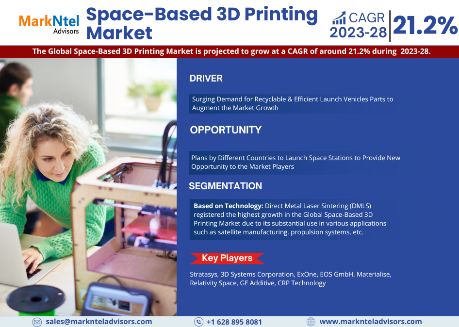 Global Space-Based 3D Printing Market