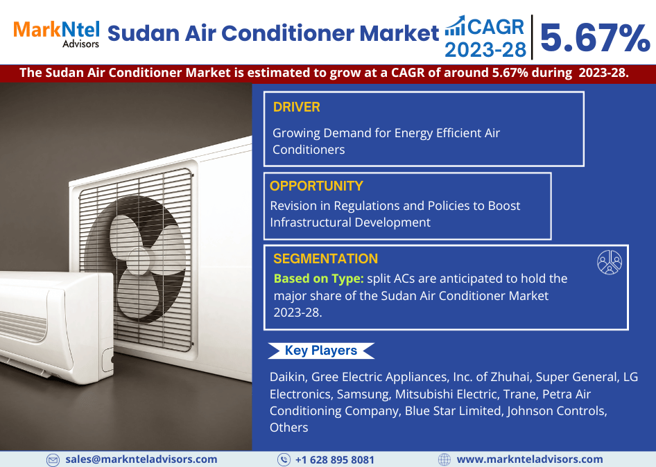 Sudan Air Conditioner Market