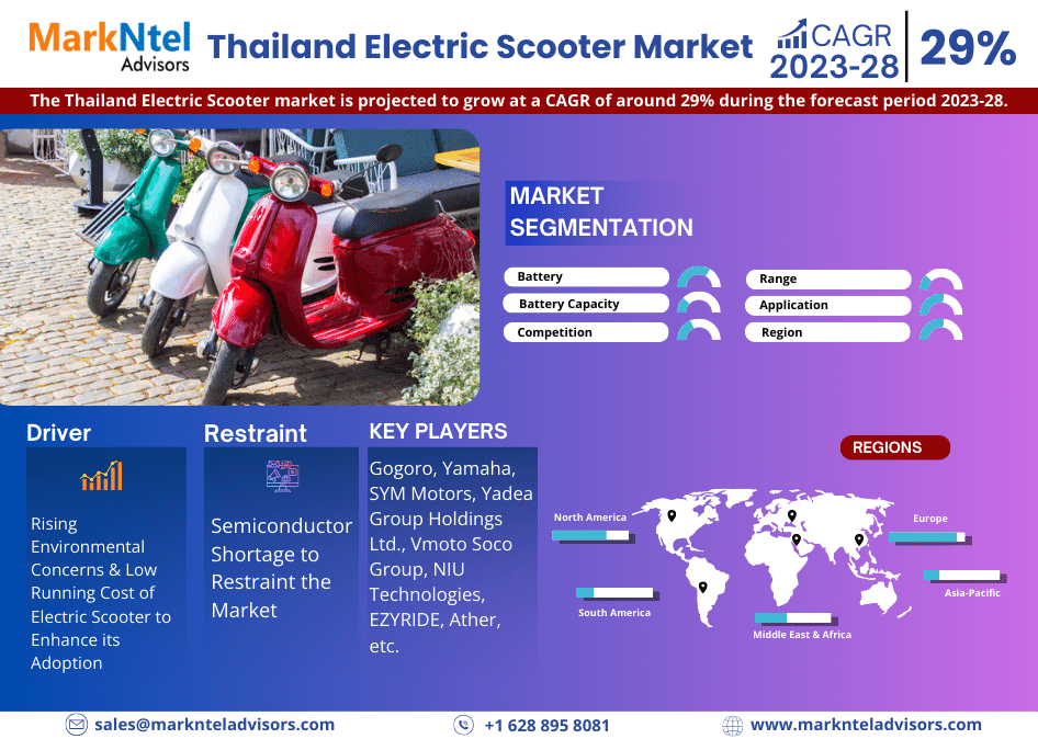 Thailand Electric Scooter Market Research Report 