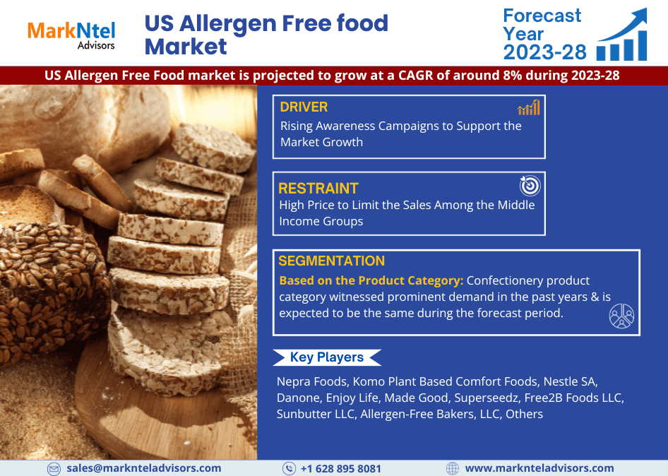 The US Allergen Free food Market