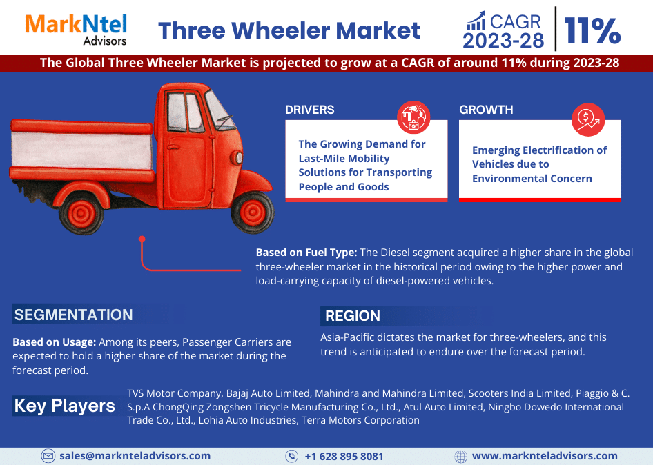 Global Three Wheeler Market