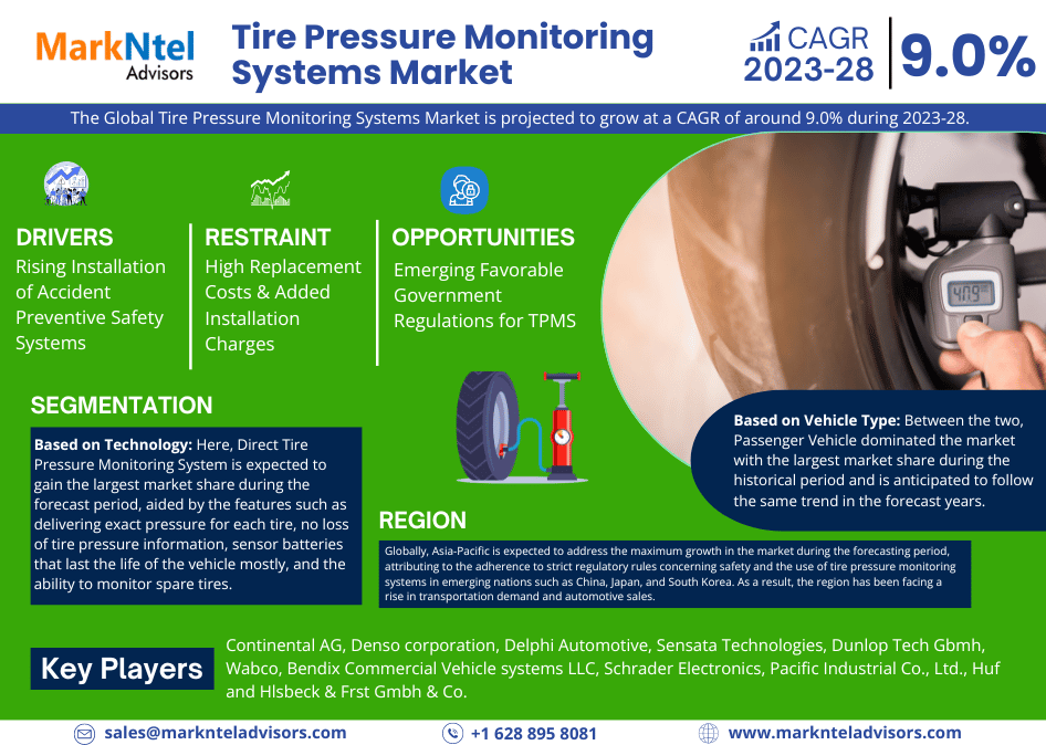 Global Tire Pressure Monitoring Systems Market