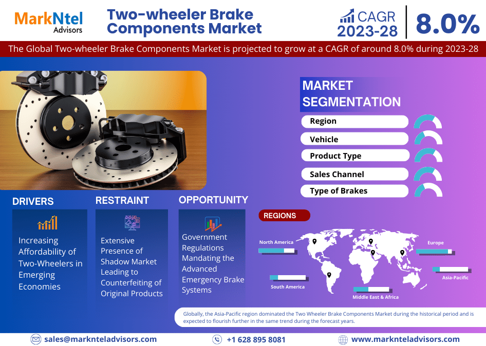 Global Two-wheeler Brake Components Market Research Report: Forecast (2023-2028)