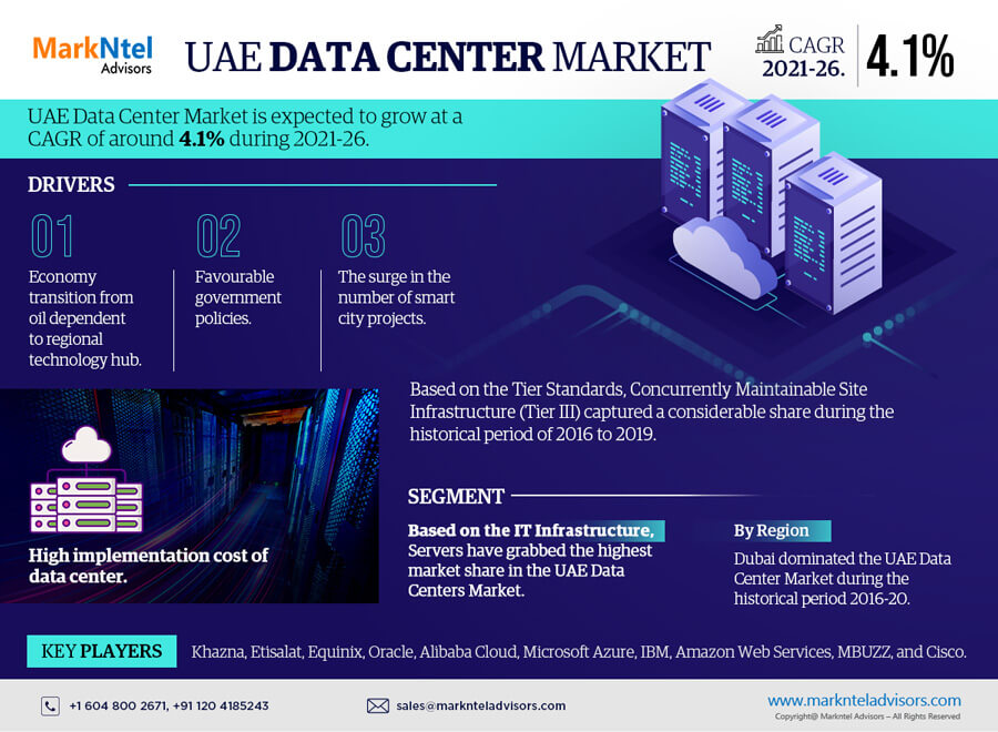 UAE Data Center Market Research Report: Forecast (2021-2026)