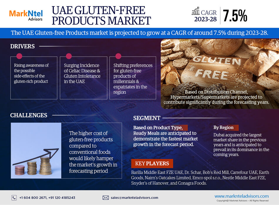 UAE Gluten-free Products Market Research Report: Forecast (2023-2028)