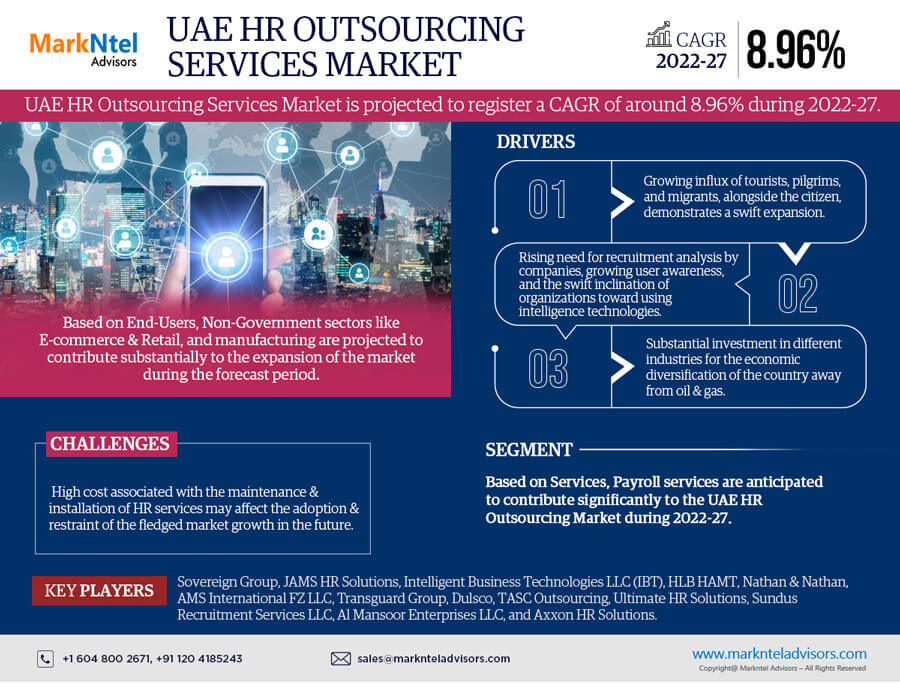 The UAE HR Outsourcing Services Market