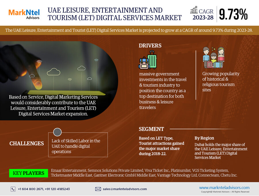 UAE Leisure, Entertainment and Tourism (LET) Digital Services Market
