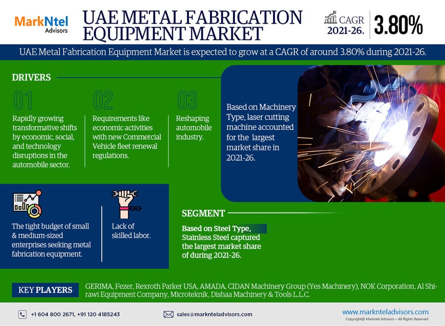UAE Metal Fabrication Equipment Market Research Report: Forecast (2021-2026)