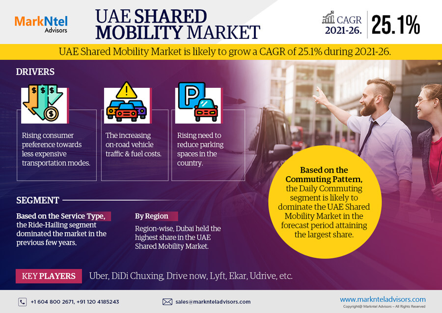 UAE Shared Mobility Market Research Report: Forecast (2021-2026)