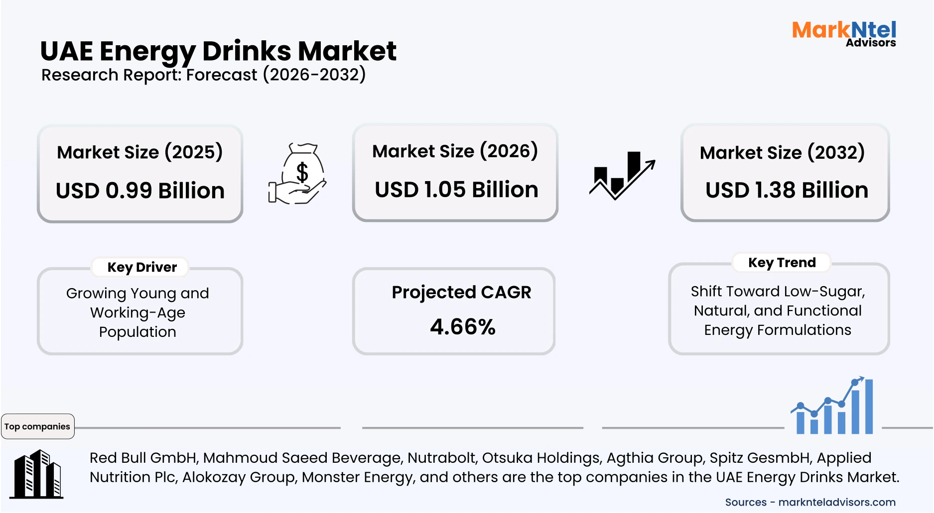 UAE energy drinks market size growth chart 2025 to 2032 uploads/infographic/UAE-energy-drinks-market.webp