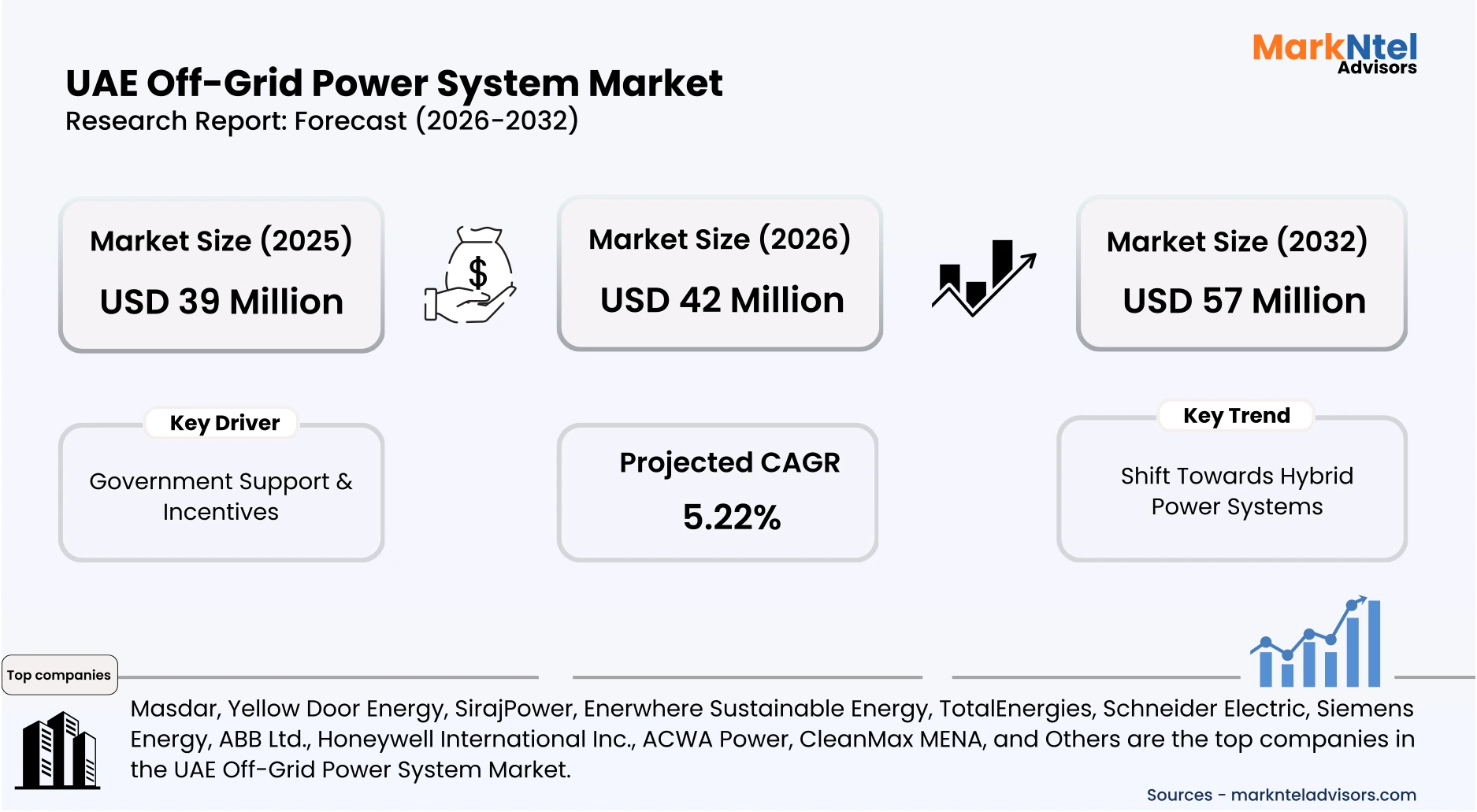 UAE off-grid solar power systems supporting industrial and remote energy supply uploads/infographic/UAE-off-Grid-power-system-market.webp