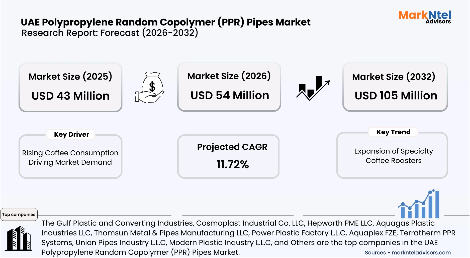 PPR plumbing pipes in UAE used for residential buildings, commercial infrastructure, and water systems uploads/infographic/UAE-polypropylene-random-copolymer-pipes-market.webp